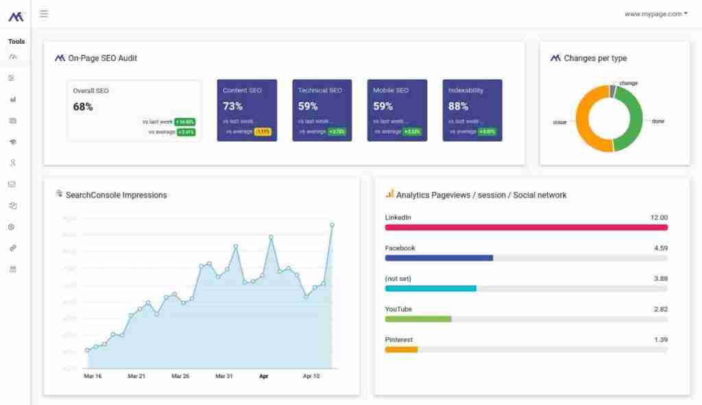 Anglojęzyczny pulpit MarketingTracer z audytem SEO on-page